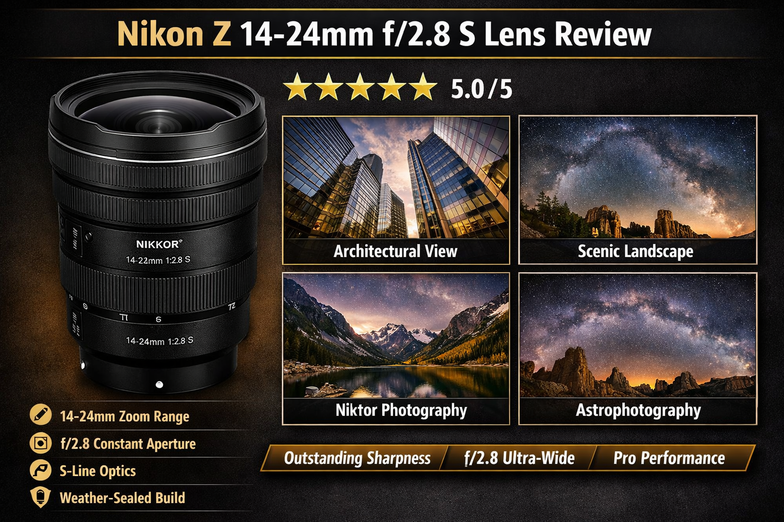 nikon 14-24mm f/2.8 s lens review 2026